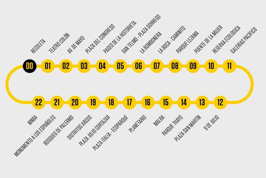 Buenos Aires Hop-On Hop-Off Bus and Exclusive Benefits - Discounts and extra perks: where they actually help